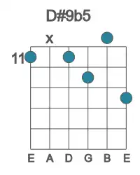 Guitar voicing #0 of the D# 9b5 chord